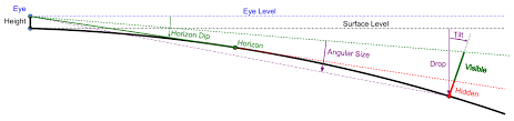 Advanced Earth Curvature Calculator