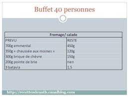 Epingle Sur Buffet Mariage