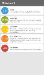 Petaling jaya air quality index (aqi) is now moderate. Malaysia Air Pollution Index For Android Apk Download