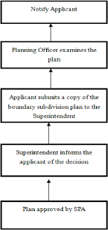 Maybe you would like to learn more about one of these? Administration Of Property Development In Sarawak Semantic Scholar