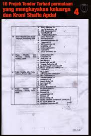 Planner jr planner urc planners sdn bhd. Kelapa Mawar Datuk Shafie Apdal Terlibat Dalam Kes Jabatan Air Sabah Atau Tidak