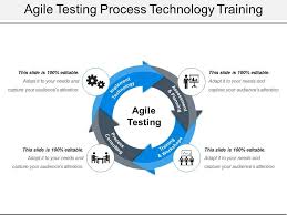 Agile Testing Process Technology Training Ppt Diagrams