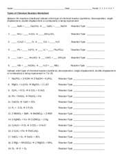 Single displacement and double displacement. 28 Types Of Chemical Compounds Worksheet Worksheet Resource Plans