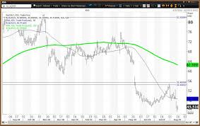 kohls stock too cheap to ignore ahead of earnings