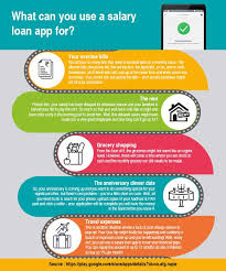 What Can You Use A Salary Loan App For In 2020 Instant Loans Personal Loans Online Instant Loans Online