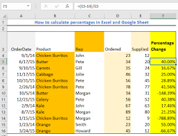 In the below example, we have list of products with their actual values and their related budget values. How To Calculate Percentages In Excel And Google Sheet Excelchat