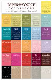 Colorscope What Does Your Favorite Colors Say About You Painted Confetti