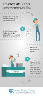Mit ausnahme des kantons luzern wird zusätzlich auch eine weitgehend gleichlaufende schenkungssteuer erhoben. Erbschaftssteuer Bei Unternehmensnachfolge