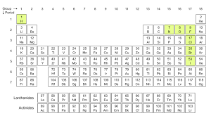 Check spelling or type a new query. File Diatomic Molecules Periodic Table Svg Wikipedia