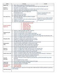 Stpm l pengajian perniagaan sem 1 bab 1 part 3faktor pengeluaranproses perniagaan. Penggal 2 Pengajian Perniagaan Bab 4