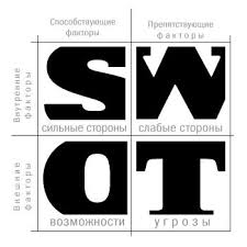 что такое Swot анализ и для чего он нужен Chto Takoe Swot Analiz I Dlya Chego On Nuzhen Osnovnye Idei Yavleniya Shkola Pryamyh Prodazh