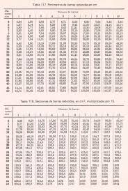 Identificar los defectos que 3. Tabla De Areas De Barras Redondas De Acero Para La Construccion Biografias E Historia Universal Argentina Y De La Ciencia