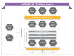 Enabling Speedy Decision With Data Analytics Wipro