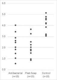 How to create a dotted forecast line in excel. Make Technical Dot Plots In Excel Peltier Tech Blog