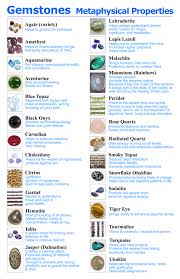 Gemstones Metaphysical Properties Gemstones Crystals Gemstone Meanings