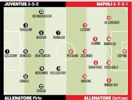 Di lorenzo, maksimovic, koulibaly, mario rui; Supercoppa Juve Napoli Le Probabili Formazioni Di Gazzetta Due Ballottaggi Per Gattuso Sciolto Il Nodo Petagna Grafico