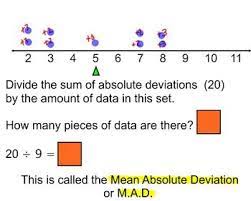 Mean Absolute Deviation Smart Lesson With Foldable Vocabulary Development Lesson Foldables