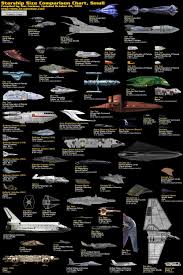 Size Comparison Of Ships From Across Every Sci Fi Universe