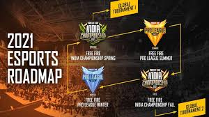 Free fire battle royale game adds cristiano ronaldo as playable character. Garena Free Fire 2021 Esports Roadmap For India Announced Techradar