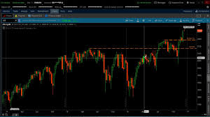 Load Shared Chart Thinkorswim Majorleaguetrading