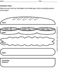 Graphic Organizers In Seven Steps How To Differentiate
