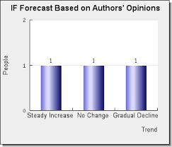 We did not find results for: Letpub Scientific Journal Selector Cleveland Clinic Journal Of Medicine