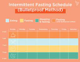Or so for your first meal. Everything You Need To Know About Intermittent Fasting Broccyourbody