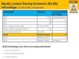 Why invest in unit trusts? Why Mutual Fund Amfi Iap Association Of Mutual