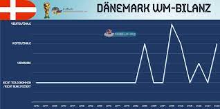 Russlands botschafter hat dänemark mit dem einsatz von atomwaffen gedroht, falls es sich am empört hat dänemark auf russische drohungen reagiert, das skandinavische land könne ziel von. Fussballnationalmannschaft Von Danemark 2021