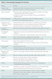 A Diagnostic Approach To Pruritus American Family Physician