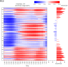 help online tutorials create heatmap with virtual matrix