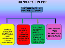 Unsur unsur dalam hukum jaminan. Jaminan Kebendaan Dan Jaminan Perorangan Ppt Download