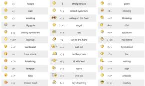 Happy Birthday Smiley The Emoticon Turns 30 The Daily Dot Happy Birthday Smiley Birthday Smiley Thirty Birthday