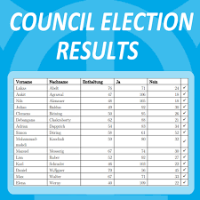 Was elected the 46th president of the united states. Student Council Election Results 2020 Computer Science Students Representative Council