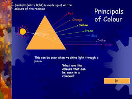 Maybe you would like to learn more about one of these? Principals Of Colour Red Orange Yellow Green Blue Indigo Violet Sunlight White Light Is Made Up Of All The Colours Of The Rainbow This Can Be Seen When Ppt Download