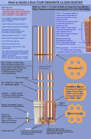 Image result for cloudbusters