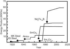 Buku lembar kerja siswa ini telah dinilai oleh saya sendiri dan telah ditetapkan sebagai buku lks untuk tugas sebagai syarat kelayakan untuk digunakan dalam proses pembelajaran melalui proses penelitian tugas lembar. Cluster Assembled Magnetic Nanostructures And Materials Sciencedirect