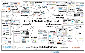 Content Marketing Tools The Ultimate List For Beginners
