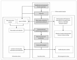 Scielo Brasil Sistema De Informacao De Vigilancia Da Qualidade Da Agua Para Consumo Humano Sisagua Caracteristicas Evolucao E Aplicabilidade Sistema De Informacao De Vigilancia Da Qualidade Da Agua Para Consumo