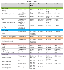 Insulin Chart Nursessity