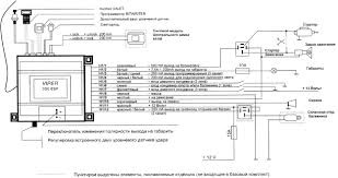 Wire connection guide for passkey. Viper 5101 Wiring Diagram Diagrams Schematics Tearing Bulldog Car New Viper Alarm Viper Diagram