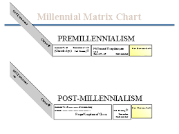 The Postmillennial View Presentation At Taylor University