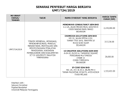 Examedia solutions sdn bhd | 48 followers on linkedin. 2