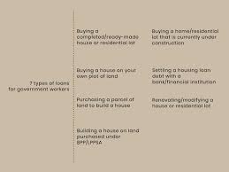 Maybe you would like to learn more about one of these? Lppsa An Easy Housing Loan Guide For Government Workers New Property Nuprop