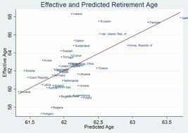 Why The Retirement Age Varies Across Countries Vox Cepr