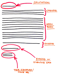 In such a situation, you. Formal And Semi Formal Emails How To Write An Email In English Dos Don Ts Jak Napisac Maila Po Angielsku Ingliszticzer Pl