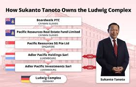 Sukanto tanoto meets president xi jinping. Nb76j1aneqpinm