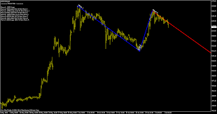 stock chart analysis non currency coins bitcoin price