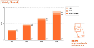 ideas inside the story of etsys crafty growth to ipo and a 2