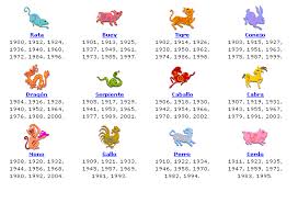 Y es que, tal y como ya hemos indicado, los ciclos zodiacales son cada 12 años. Todas Las Recetas Tu Signo Chino Segun El Ano El Mes El Dia Y La H Disney Art Drawings Disney Art Art